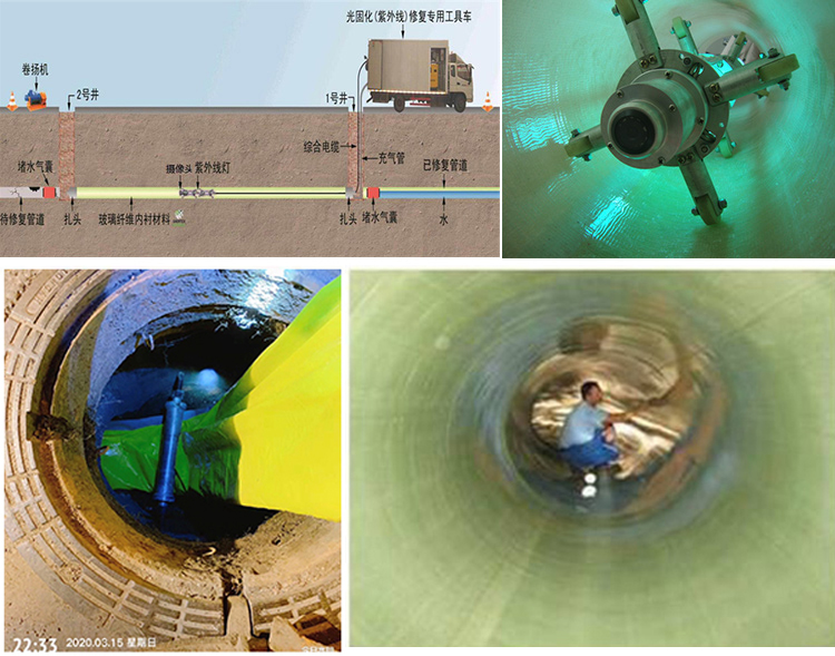 天镇UV-CIPP内衬修复