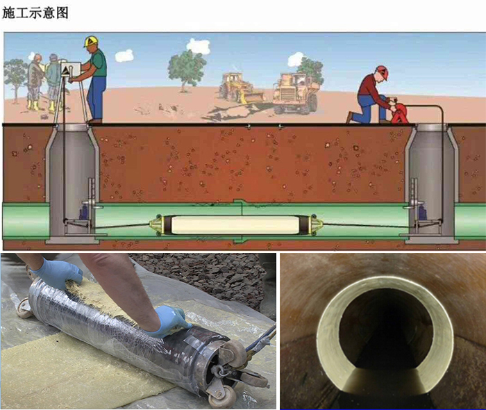 天镇管道局部点状修复